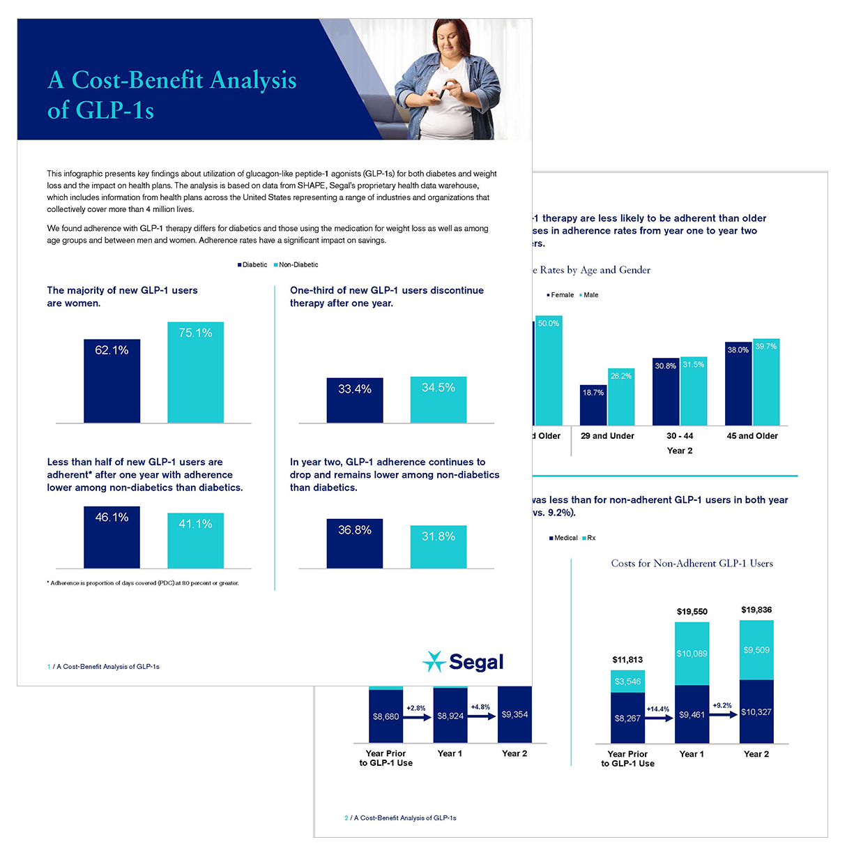 A Cost-Benefits Analysis of GLP-1s infographic thumbnail