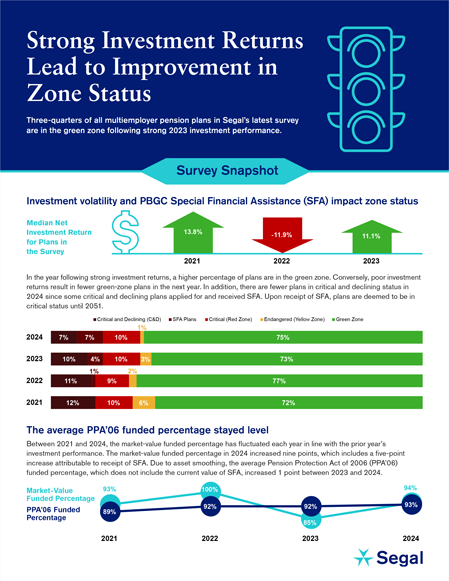 2024 Zone Status Infographic thumbnail